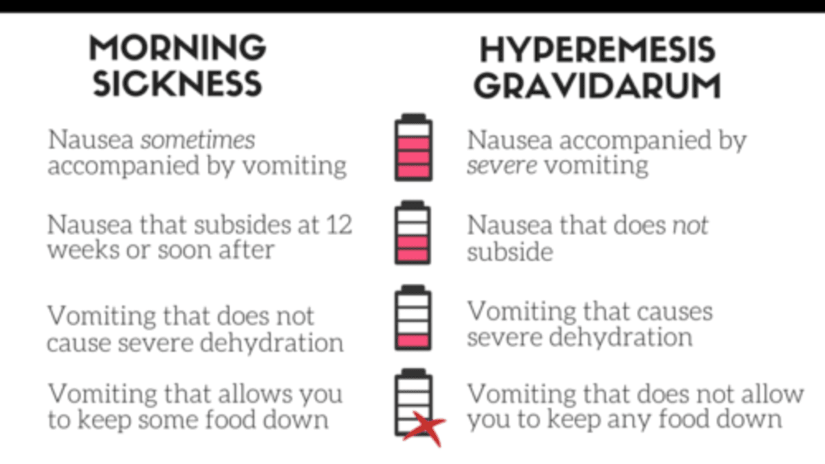 Severe morning sickness 2025 hg