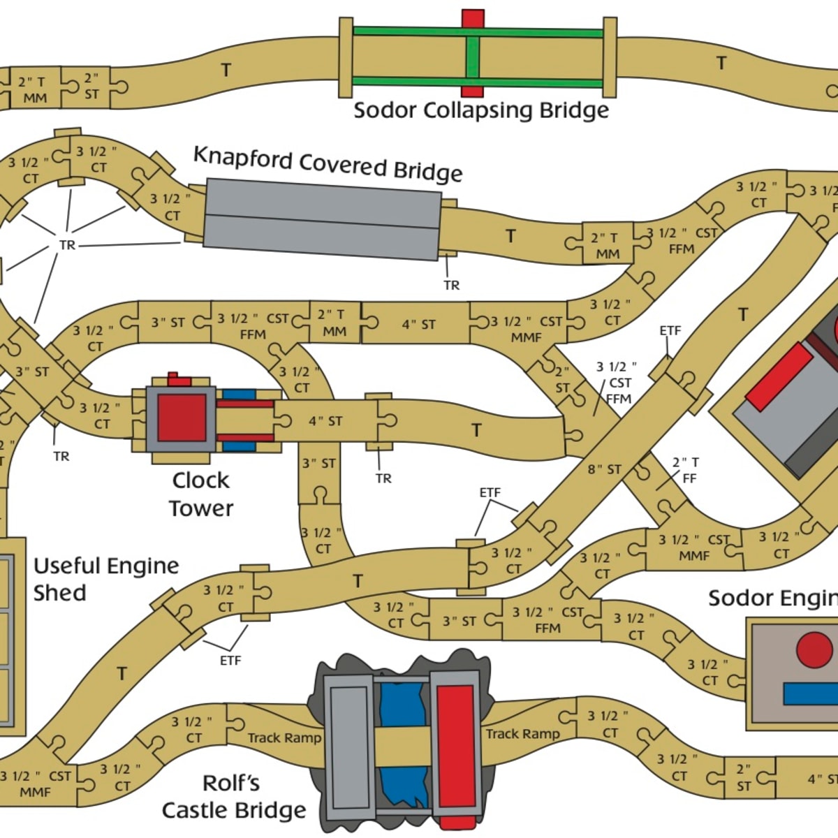 Thomas track layouts sale