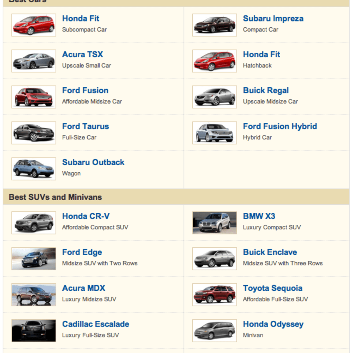 Best hybrid deals cars 2012