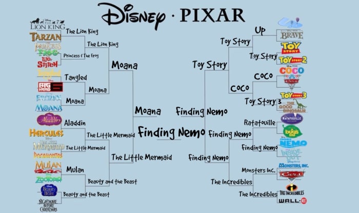 this-is-the-only-bracket-that-matters-this-march-and-it-s-tearing-us