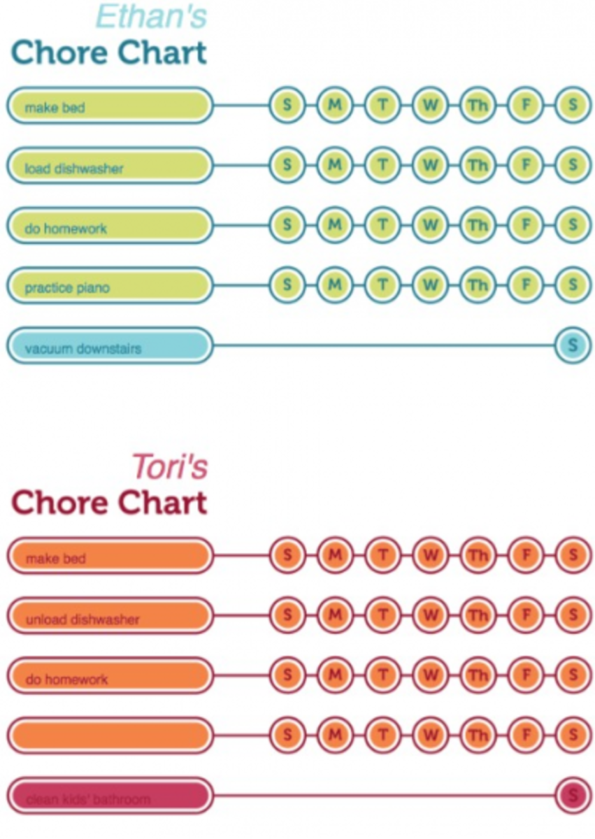 Free Printable Practice Charts