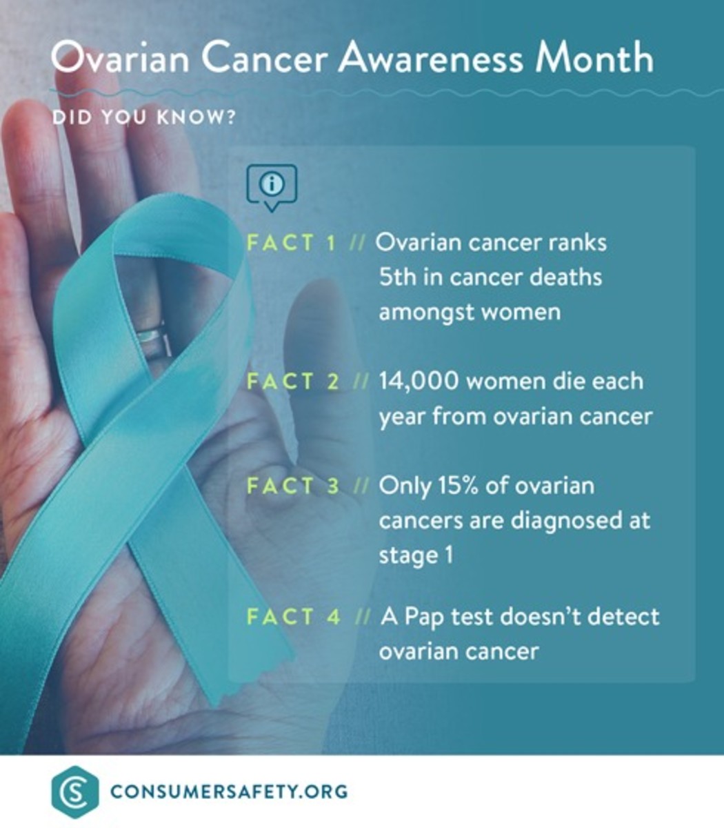 Ovarian Cancer Awareness Month Today's Mama