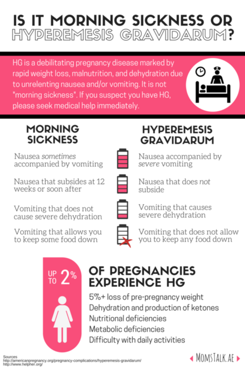 10-ways-to-survive-severe-morning-sickness-hyperemesis-gravidarum