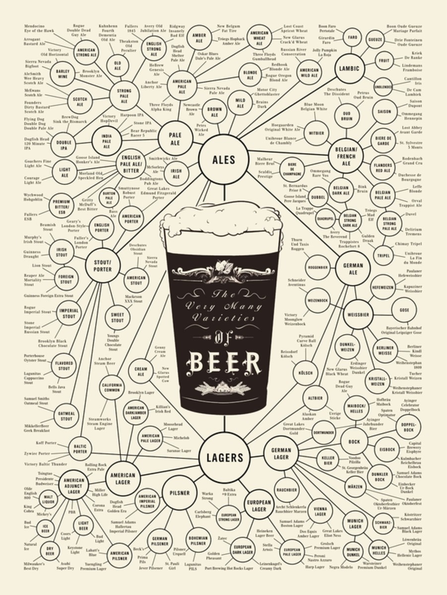 varieties-of-beer