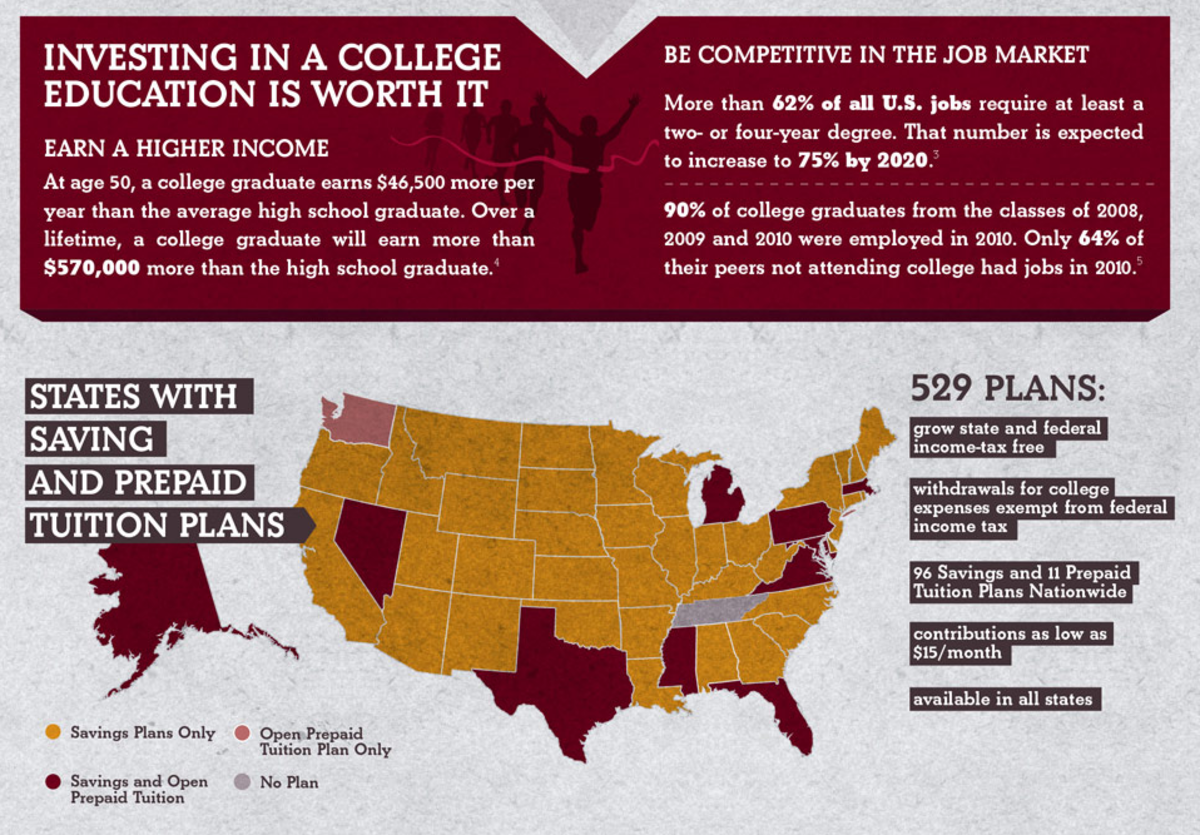 Happy 529 College Savings Plan Day! Today's Mama