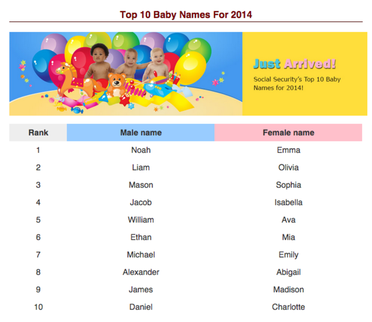 top-10-baby-names-for-2014-today-s-mama