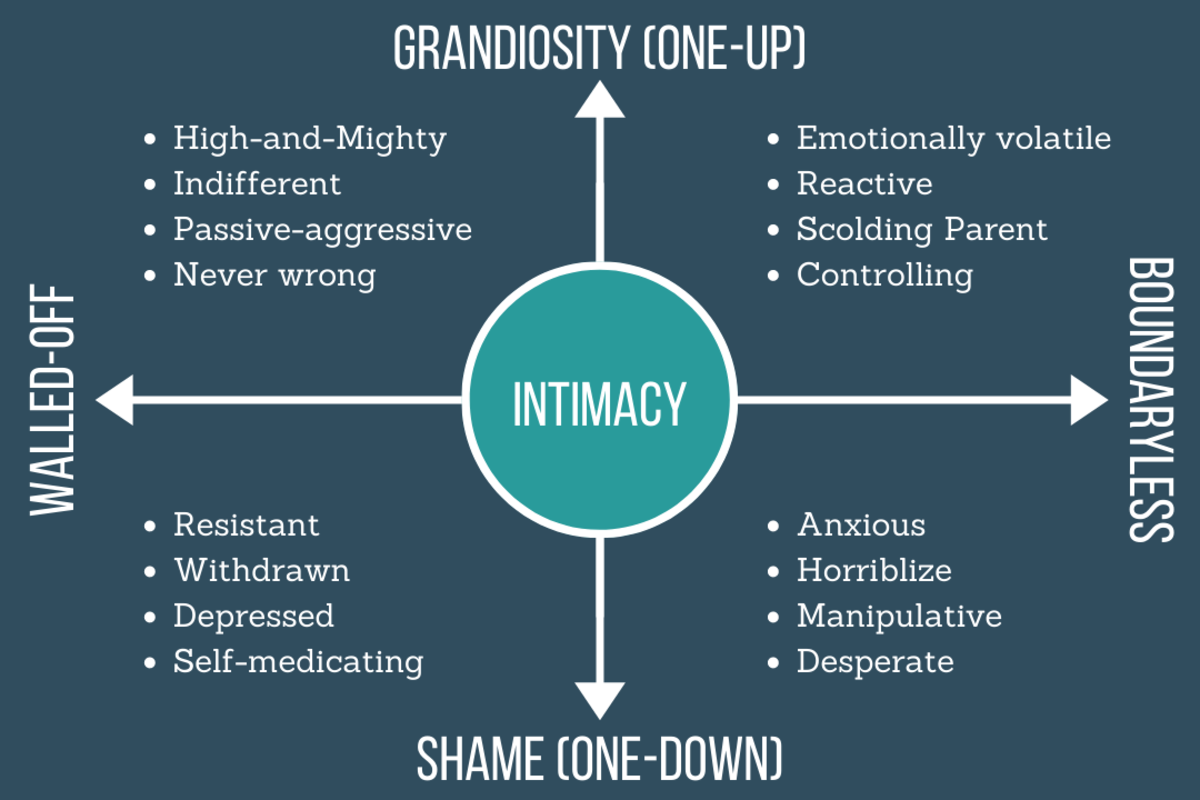 How To Create More Intimacy And Connection In Your Marriage - Today’s ...